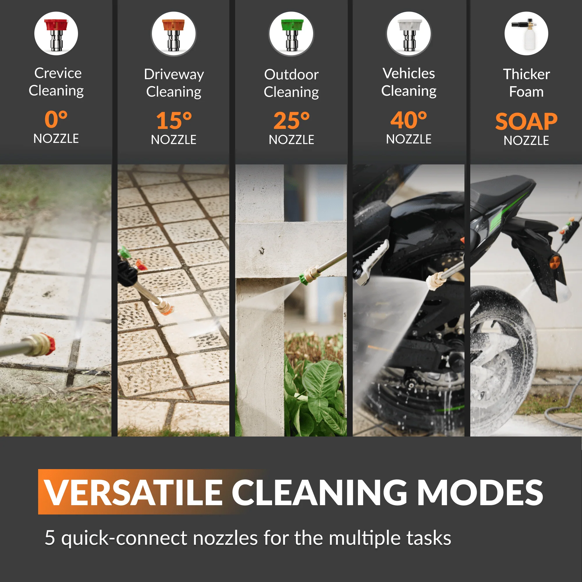 Grandfalls Retractable Pressure Washer - All Models - Image 9